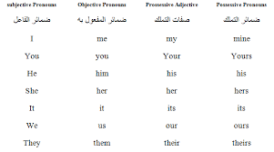 الضمائر في اللغة الانجليزية Pronouns خلينا نجعل الفيسبوك أكثر فائدة Facebook