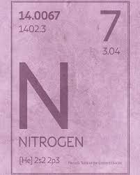 Pin On Chemistry Periodic Table