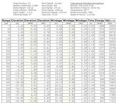 whitetail deer cartridge shoot out 30 30 win vs 243 win