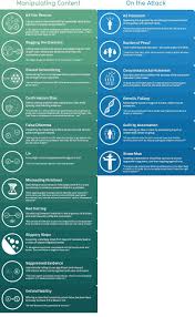 Rhetological Fallacies Information Is Beautiful Logic And Critical Thinking Logical Fallacies Rhetorical Device