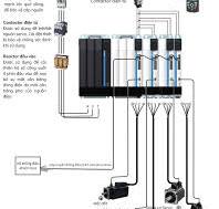 Servo đa trục ES810 Inovance - Hoàng Ngân TEC