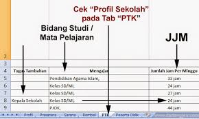 Download profil dan dokumen phbs sekolah sehat program sekolah sehat / phbs dengan adanya program ph. Cara Cek Melihat Jjm Ptk Bersertifikasi Pendidik Pada Aplikasi Dapodikdas Dadang Jsn