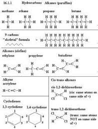 List Of Hydrocarbons 16 1 1 0 Acyclic Hydrocarbons Alkanes
