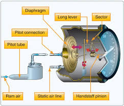 Airspeed Indicator Asi