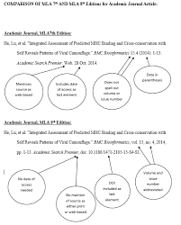 Mla 8th Edition Citation Format Tutorial Mla Diagram