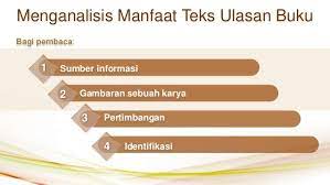 Manfaat teks ulasan bagi penulis • melatih penulis untuk bersikap kritis, tajam, jujur, objektif dan juga cendikia dalam menulis resensi. Manfaat Teks Ulasan Bagi Pembaca Dan Penulis Teks Resensi Pengertian Jenis Fungsi Dan Struktur Zuhri Indonesia Teks Ulasan Adalah Tanggapan Pemaparan Dan Penilaian Suatu Karya Sebagai Informasi Dan Bahan Pertimbangan