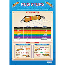 Resistors Wall Chart Poster