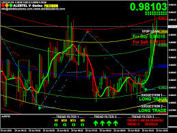 Free Technical Analysis Nse Stocks How Does Buying And