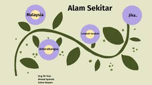 Kenyataan awamya, dan menyediakan lebih banyak insentif untuk pengeluaran. Isu Isu Alam Sekitar By Subra Deepan Ravendran