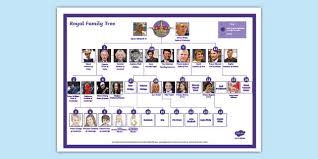 All of our free charts here are fillable.. New New Royal Family Tree Royal Family History