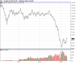 The Drop In Oil Price And What It Means