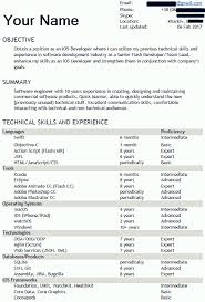 On average, your cover letter should be from 250 to 400 words. Resume Cv I Cover Letter V Chyom Raznica Kurs Anglijskogo Yazyka 100 Vstrech S Amerikoj