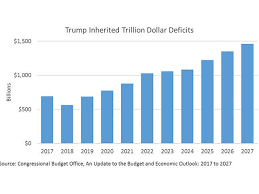 Trump And The Trillion Dollars Myth Why The Cbos Deficit