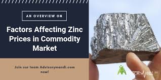 factors affecting zinc prices in commodity market