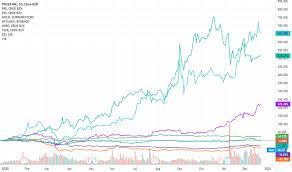 Pfizer share price, pfizer stock price, pfizer ltd. Pfe Stock Price And Chart Nyse Pfe Tradingview Uk