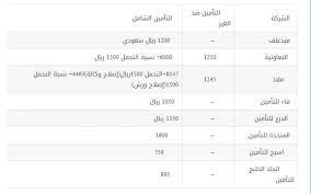 اسعار تأمين السيارات 2020 في السعودية