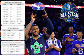 Crazy Stats Records Set During The 2014 Nba All Star Game Ballislife Com
