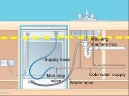 To connect dishwasher waste pipe to sink. Connect Washing Machine Waste Whorse To Sink Washing Machine Installation Washing Machine In Kitchen Dishwasher Installation