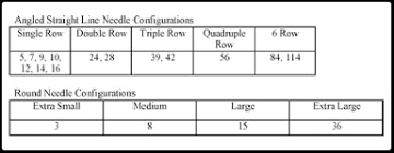 needle guide