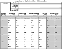 sample chart