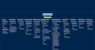 Outlet Managing Large Scale Projects Using Agile Part 2