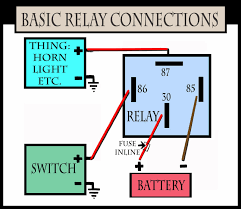 Basic Relay Connections In 2020 Electrical Diagram Automotive Mechanic Vehicle Care