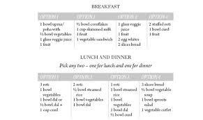 Weight Loss Diet Plans For Different Calorie Needs
