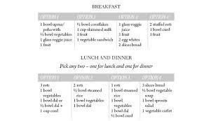 weight loss diet plans for different calorie needs