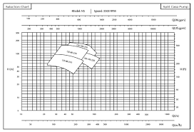 Horizontal Split Case Pump Certified Horizontal Split Case