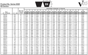 Gates Belts Hoses And Applications 2014