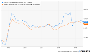 ups vs fedex one has serious issues fedex corporation