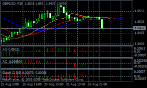 How To Take Chart Pictures In Mt4 And How To Post Attach