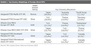 If, for example, a market cap rises or falls by $100 million, it doesn't mean $100 million has the bottom line. The Trouble With Market Cap Weighting Morningstar