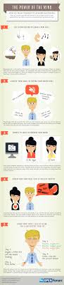 Power Of The Mind 5 Ways Brain Research Can Help Your Business Mindfulness Psychology Train Your Brain