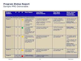Program Status Report Sample Pmo Deliverable Project C P S Prior Status Last Week Resume Template Sample Resume Resume