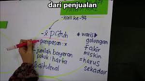 Semua urusan operasi dan pemprosesan dokumen pencen veteran atm hendaklah dihantar ke jabatan hal ehwal veteran, kementerian pertahanan beralamat di: Bagaimana Untuk Mendapatkan Pampasan Bagi Si Mati Wang Peribadi 2021