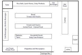 Convenience Store Layout Convenience Stores Store Layout Grocery Store Design Supermarket Design