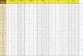 77 Efficient Essential Oil Compatibility Chart