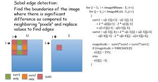 Some demonstrations may have limitations in wolfram cloud. Memory Hierarchy Optimization In Cuda Sobel Edge Detection S