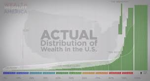 Wealth Inequality In America Its Worse Than We Thought