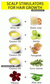 What You Need To Know About Proper Hair Care To View Further For This Article Visit The Image Link Hair Remedies Natural Hair Remedies Hair Loss Remedies