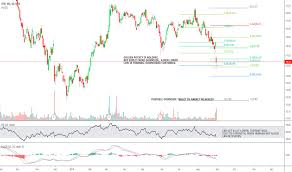 Yext Stock Price And Chart Nyse Yext Tradingview