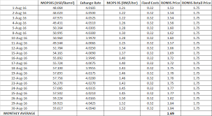 Cara layan diri bayar guna kad semasa isi minyak di stesen minyak tutorial dalam ni aku tunjukkan cara bagaimana korang. Penangkini Cara Pengiraan Harga Petrol