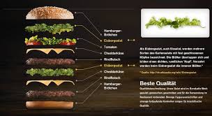 mcdonalds burger diagram in 2019 mcdonalds hamburger food