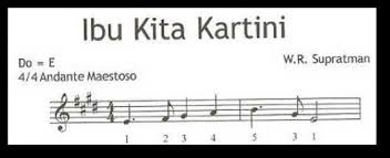 C g wahai ibu kita kartini. Song Writing Ibu Kita Kartini In Beam And Number Notation Download Scientific Diagram