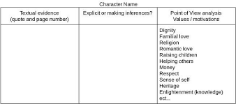  10 Engaging A Raisin In The Sun Activities Teachnovels Com Sun Activity Analysis Quotes American Literature