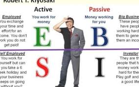 How To Get Rich Switch To The Right Side Of Rich Dad S Cashflow Quadrant Book Summary Of In 2020 Rich Dad Cashflow Network Marketing Quotes Rich Dad Poor Dad Quotes
