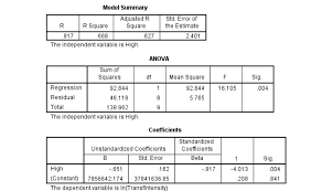 Advanced methods) will include chapters on hierarchical cluster analysis, discriminant analysis, factor. How Should I Interpret My Exponential Regression Model Spss Output Cross Validated