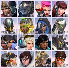 Overwatch Characters As Myers Briggs Types Mbti Mbti
