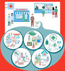 Health Pharmacy Infographics This Sample Represents The Pharmacy Infographic Which Depicts The Pharmacy From The Pharmacy Illustration Pharmacy Pharmacy Art